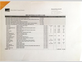 2009 Yılı Arşivi